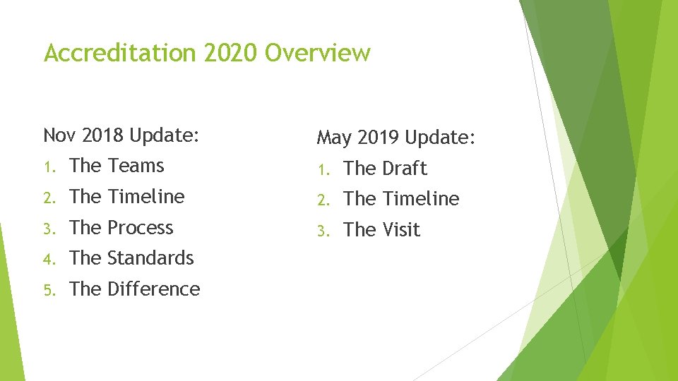 Accreditation 2020 Overview Nov 2018 Update: May 2019 Update: 1. The Teams 1. The