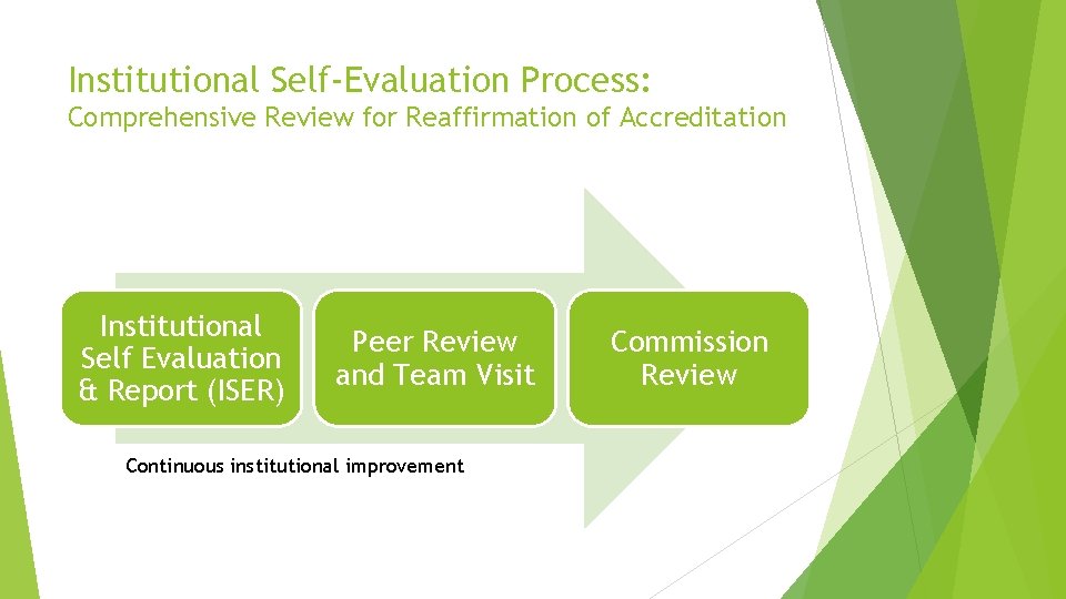 Institutional Self-Evaluation Process: Comprehensive Review for Reaffirmation of Accreditation Institutional Self Evaluation & Report