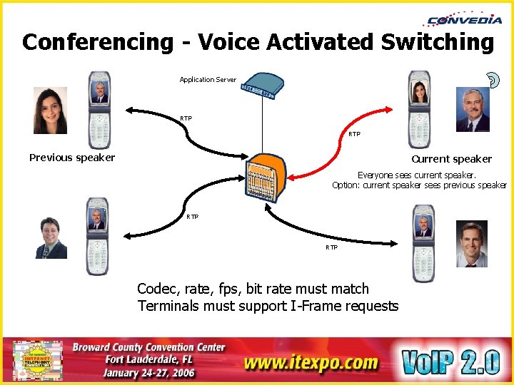 Conferencing - Voice Activated Switching Application Server RTP Previous speaker Current speaker Everyone sees