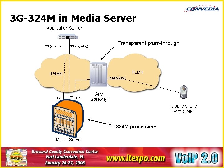 3 G-324 M in Media Server Application Server SIP (control) Transparent pass-through SIP (signaling)