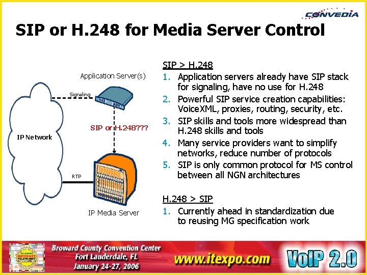 SIP or H. 248 for Media Server Control Application Server(s) Signaling SIP or H.