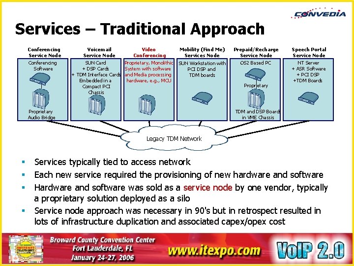 Services – Traditional Approach Conferencing Service Node Conferencing Software Proprietary Voicemail Service Node Video