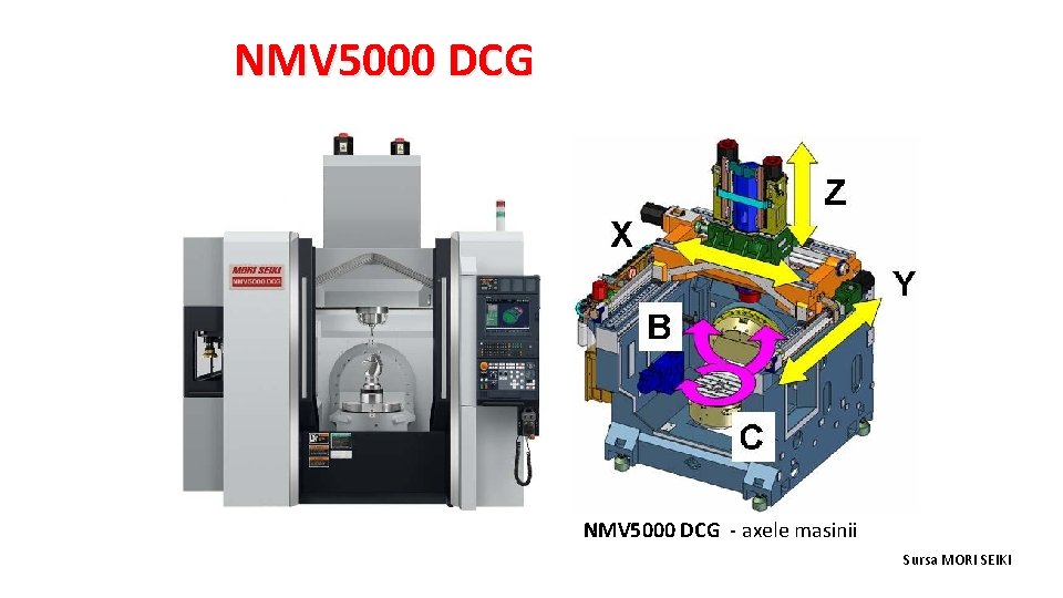 NMV 5000 DCG - axele masinii Sursa MORI SEIKI 