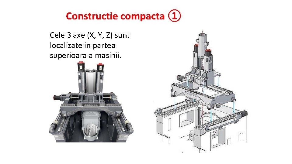 Constructie compacta ① Cele 3 axe (X, Y, Z) sunt localizate in partea superioara
