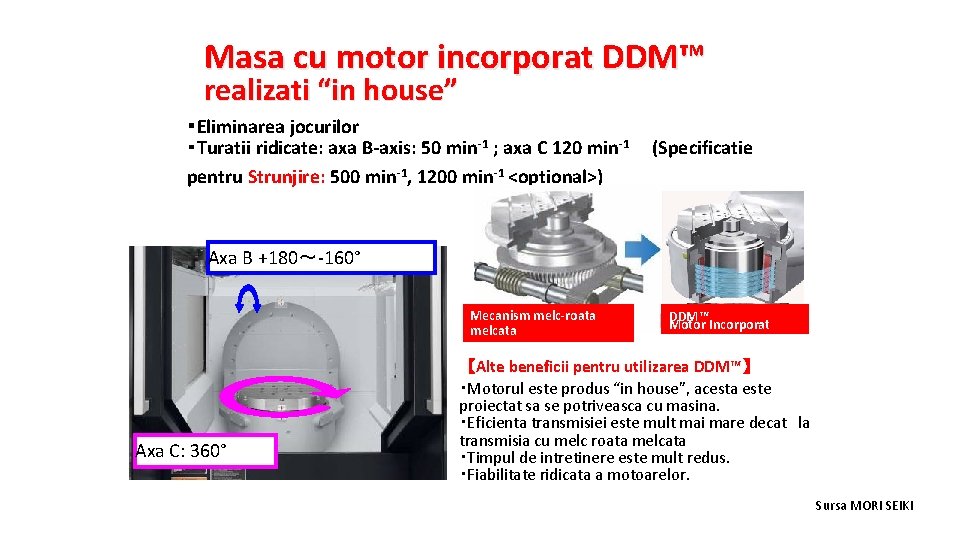 Masa cu motor incorporat DDM™ realizati “in house” ・Eliminarea jocurilor ・Turatii ridicate: axa B-axis: