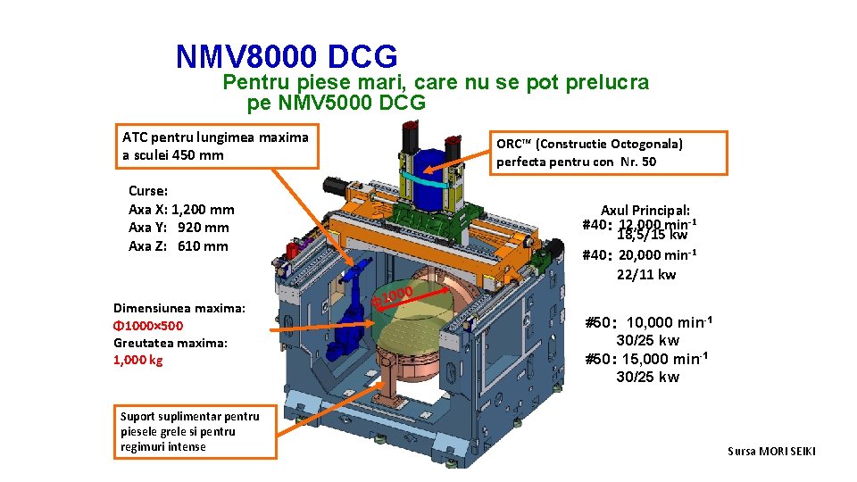 NMV 8000 DCG Pentru piese mari, care nu se pot prelucra pe NMV 5000