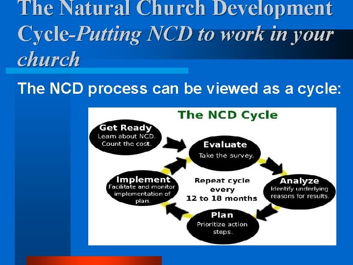 The Natural Church Development Cycle-Putting NCD to work in your church The NCD process