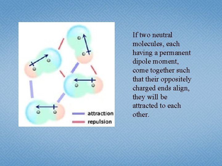 If two neutral molecules, each having a permanent dipole moment, come together such that