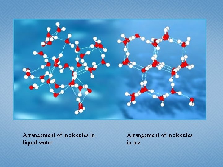 Arrangement of molecules in liquid water Arrangement of molecules in ice 