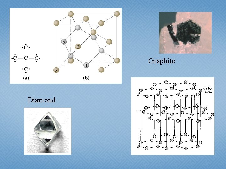 Graphite Diamond 