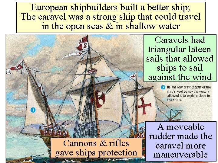 European shipbuilders built a better ship; The caravel was a strong ship that could