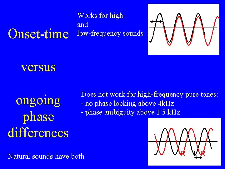 Onset-time Works for highand low-frequency sounds versus ongoing phase differences Does not work for