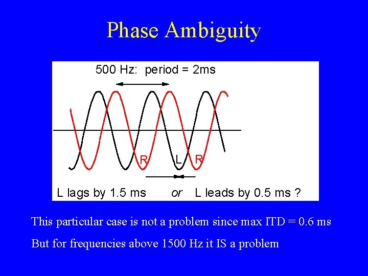 Phase Ambiguity 500 Hz: period = 2 ms R L L lags by 1.