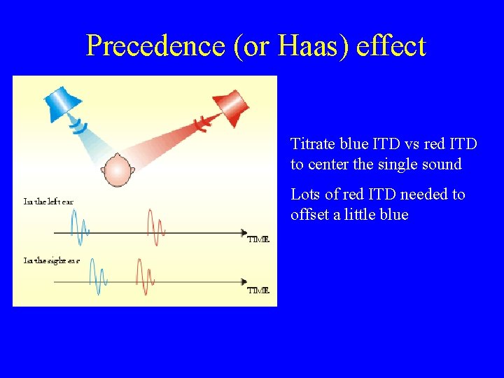 Precedence (or Haas) effect Titrate blue ITD vs red ITD to center the single