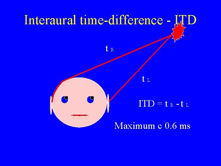 Interaural time-difference - ITD t. R t. L ITD = t R - t