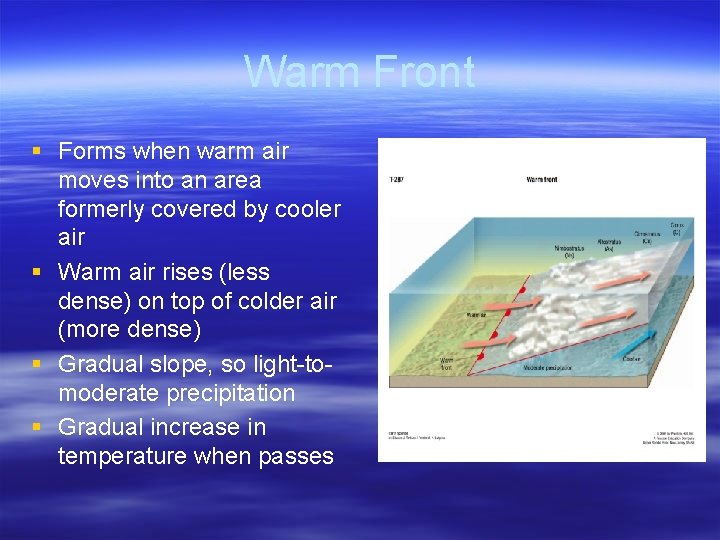 Warm Front § Forms when warm air moves into an area formerly covered by