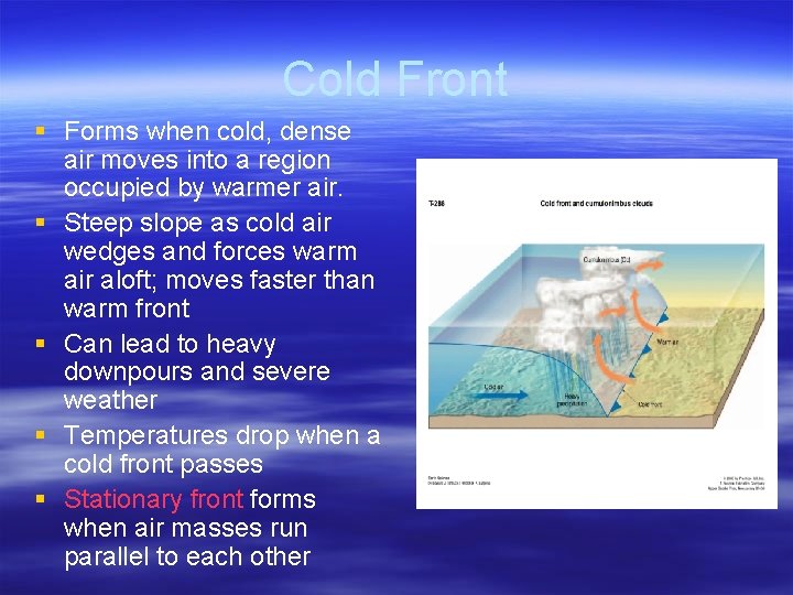 Cold Front § Forms when cold, dense air moves into a region occupied by