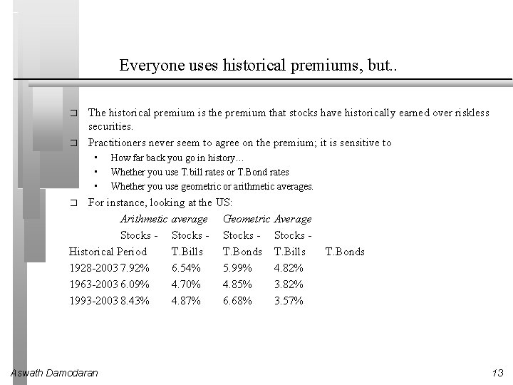 Everyone uses historical premiums, but. . � � The historical premium is the premium