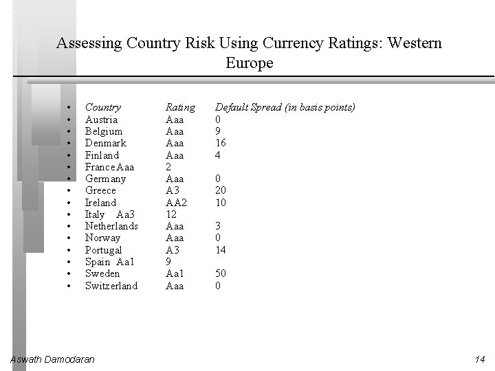 Assessing Country Risk Using Currency Ratings: Western Europe • • • • Country Austria