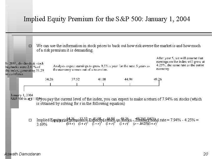 Implied Equity Premium for the S&P 500: January 1, 2004 � We can use