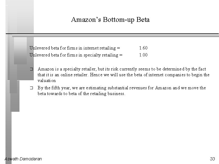 Amazon’s Bottom-up Beta Unlevered beta for firms in internet retailing = Unlevered beta for