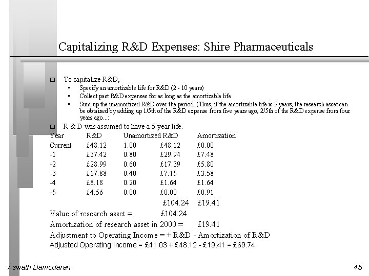 Capitalizing R&D Expenses: Shire Pharmaceuticals � To capitalize R&D, • • • Specify an