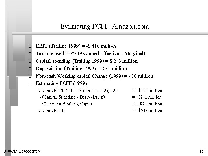 Estimating FCFF: Amazon. com � � � EBIT (Trailing 1999) = -$ 410 million