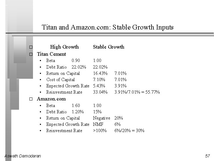 Titan and Amazon. com: Stable Growth Inputs � � High Growth Titan Cement •