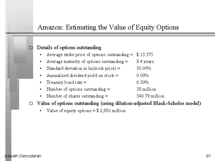 Amazon: Estimating the Value of Equity Options � Details of options outstanding • •