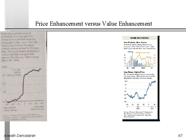 Price Enhancement versus Value Enhancement Aswath Damodaran 67 