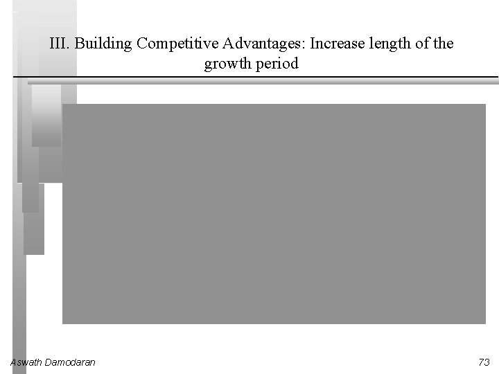 III. Building Competitive Advantages: Increase length of the growth period Aswath Damodaran 73 