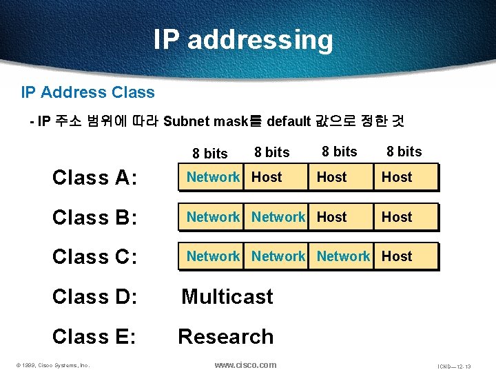 IP addressing IP Address Class - IP 주소 범위에 따라 Subnet mask를 default 값으로