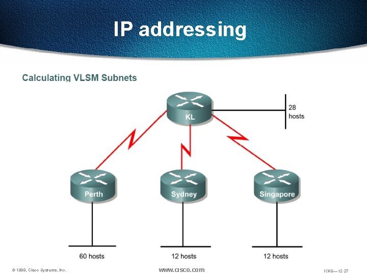 IP addressing © 1999, Cisco Systems, Inc. www. cisco. com ICND— 12 -27 