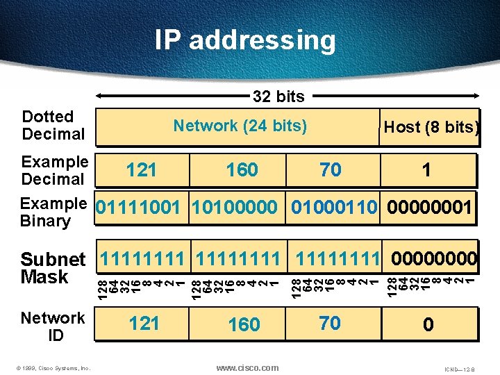 IP addressing 32 bits Dotted Decimal Network (24 bits) Host (8 bits) Example 121