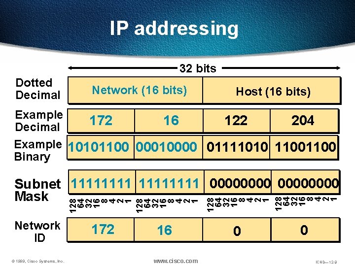IP addressing 32 bits Dotted Decimal Network (16 bits) Host (16 bits) Example 172