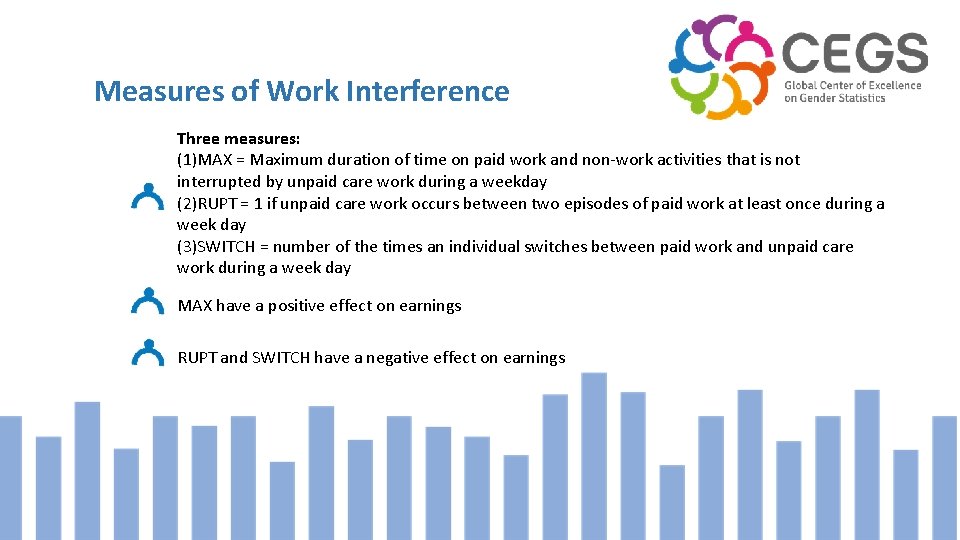 Measures of Work Interference Three measures: (1)MAX = Maximum duration of time on paid
