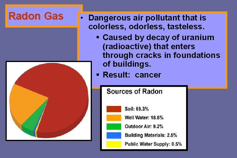 Radon Gas • Dangerous air pollutant that is colorless, odorless, tasteless. § Caused by