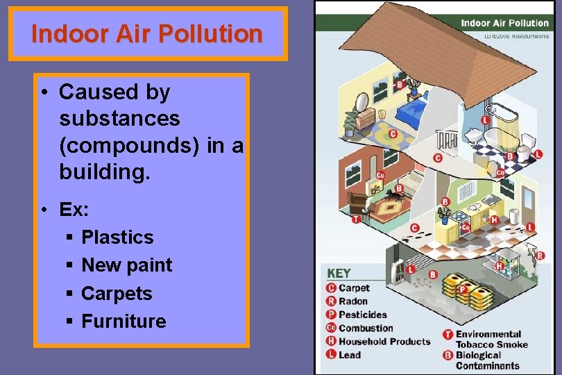 Indoor Air Pollution • Caused by substances (compounds) in a building. • Ex: §