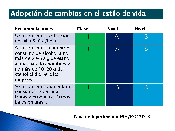 Adopción de cambios en el estilo de vida Recomendaciones Se recomienda restricción de sal