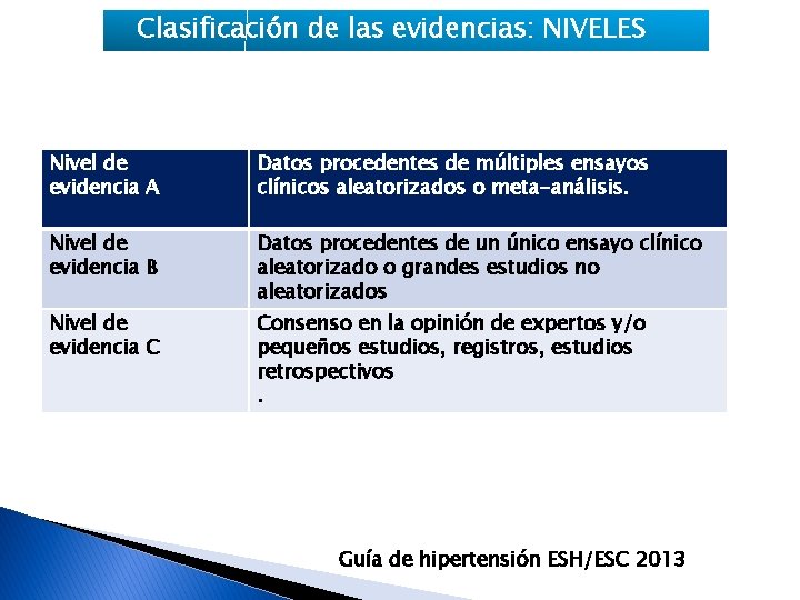 Clasificación de las evidencias: NIVELES Nivel de evidencia A Datos procedentes de múltiples ensayos