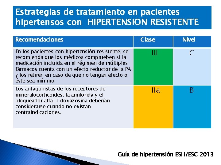 Estrategias de tratamiento en pacientes hipertensos con HIPERTENSION RESISTENTE Recomendaciones Clase En los pacientes