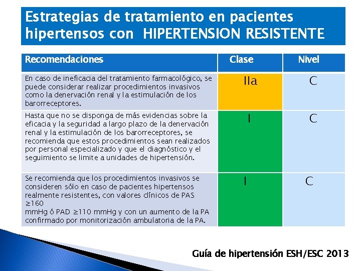 Estrategias de tratamiento en pacientes hipertensos con HIPERTENSION RESISTENTE Recomendaciones Clase Nivel En caso