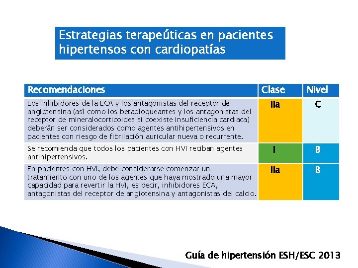 Estrategias terapeúticas en pacientes hipertensos con cardiopatías Recomendaciones Los inhibidores de la ECA y