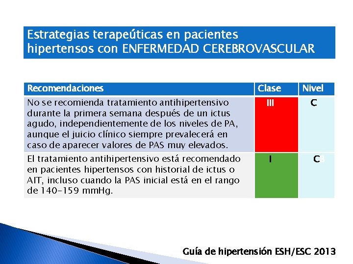 Estrategias terapeúticas en pacientes hipertensos con ENFERMEDAD CEREBROVASCULAR Recomendaciones Clase Nivel No se recomienda