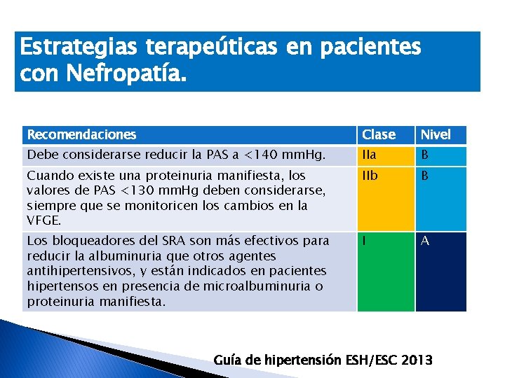 Estrategias terapeúticas en pacientes con Nefropatía. Recomendaciones Clase Nivel Debe considerarse reducir la PAS