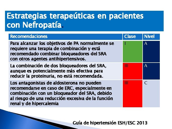 Estrategias terapeúticas en pacientes con Nefropatía. Recomendaciones Clase Nivel Para alcanzar los objetivos de