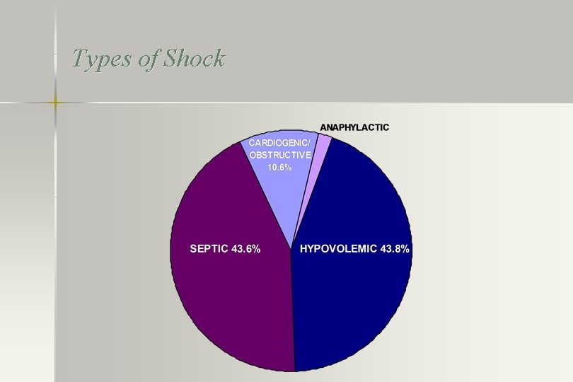 Types of Shock 