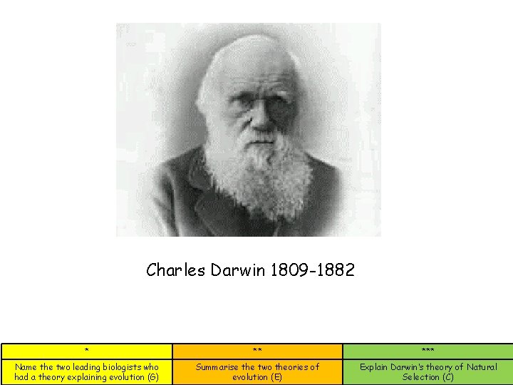 Charles Darwin 1809 -1882 1803180(Charles Darwin 18091882) * ** *** Name the two leading Charles Darwin 1809 -1882 1803180(Charles Darwin 18091882) * ** *** Name the two leading