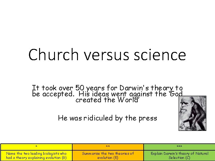 Church versus science It took over 50 years for Darwin's theory to be accepted. Church versus science It took over 50 years for Darwin's theory to be accepted.