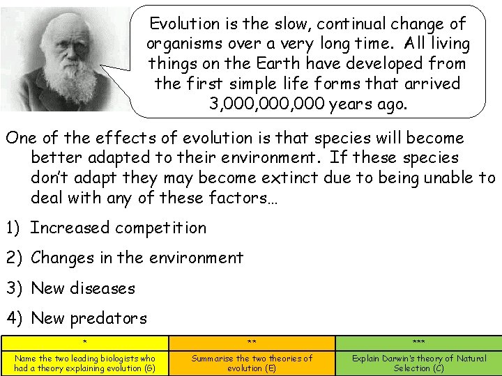 Evolution is the slow, continual change of organisms over a very long time. All Evolution is the slow, continual change of organisms over a very long time. All